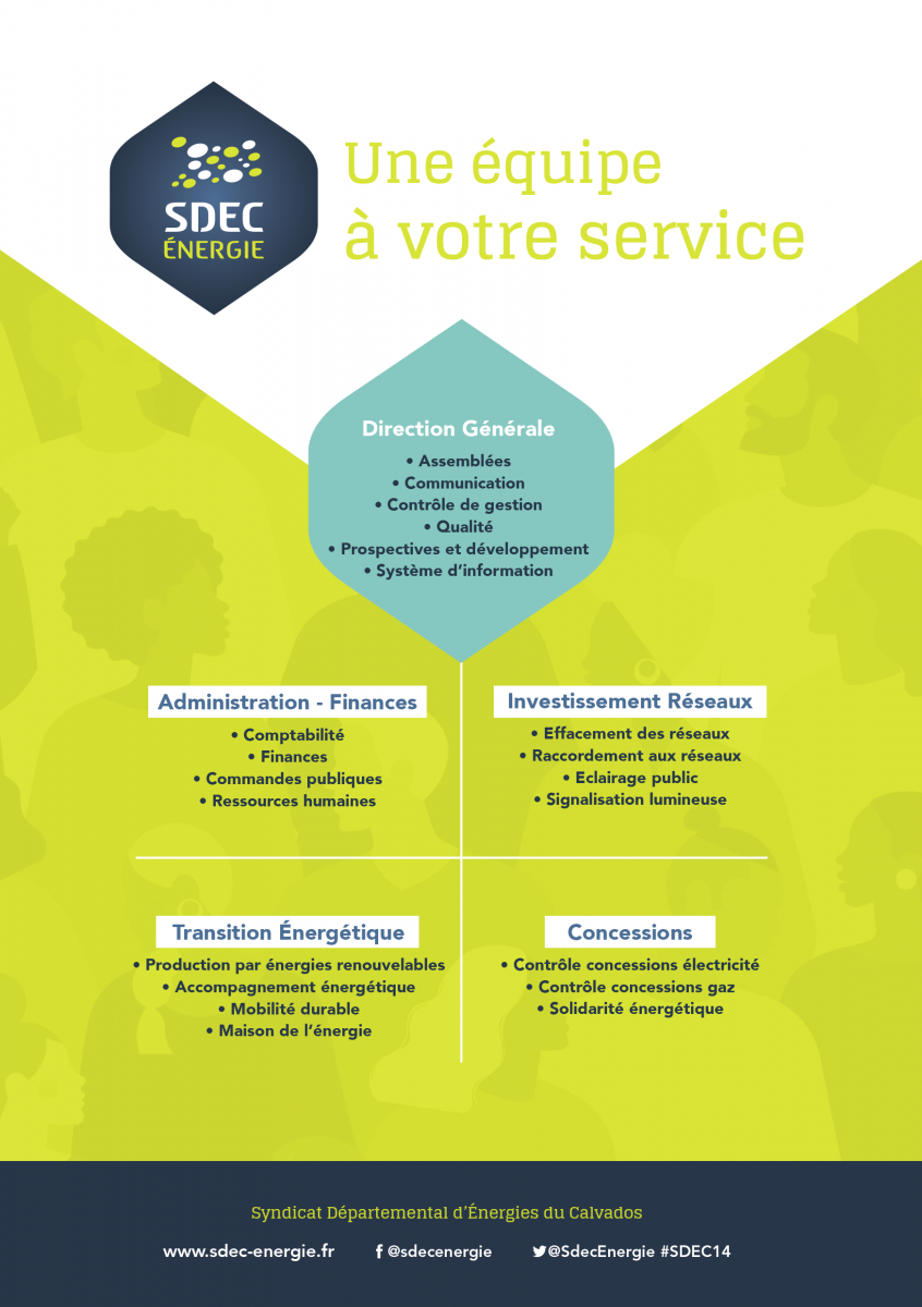 Trombinoscope des responsables de service du SDEC ENERGIE (Juillet 2020)