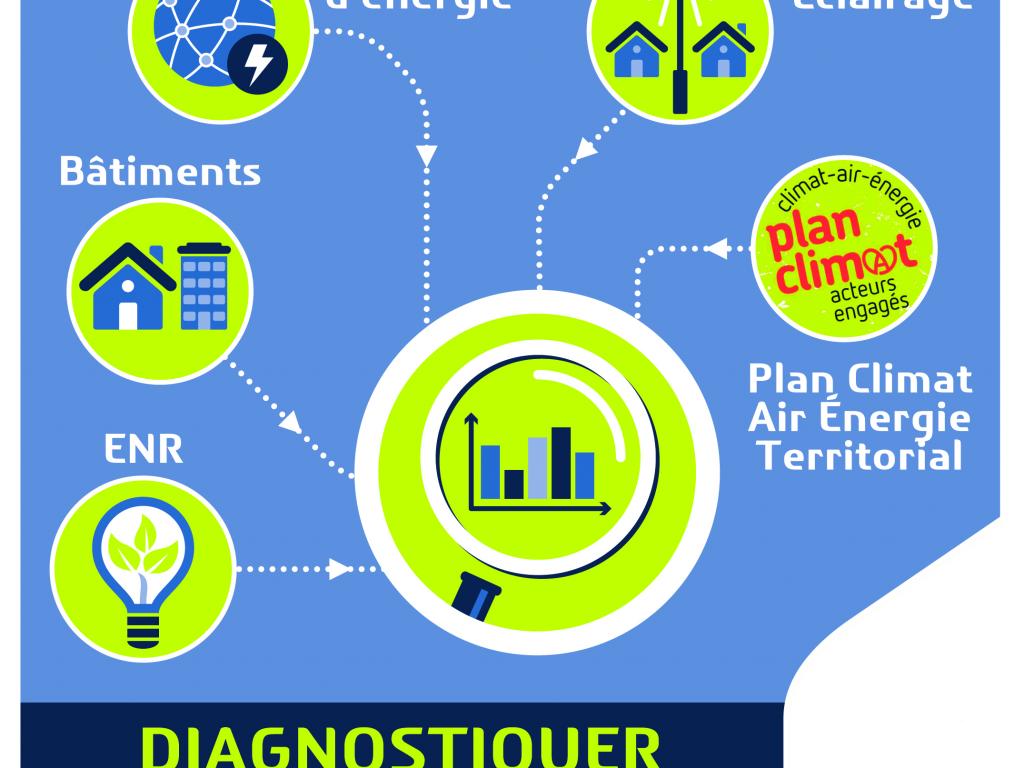 Ingénierie Territoriale Energie : diagnostiquer précisément