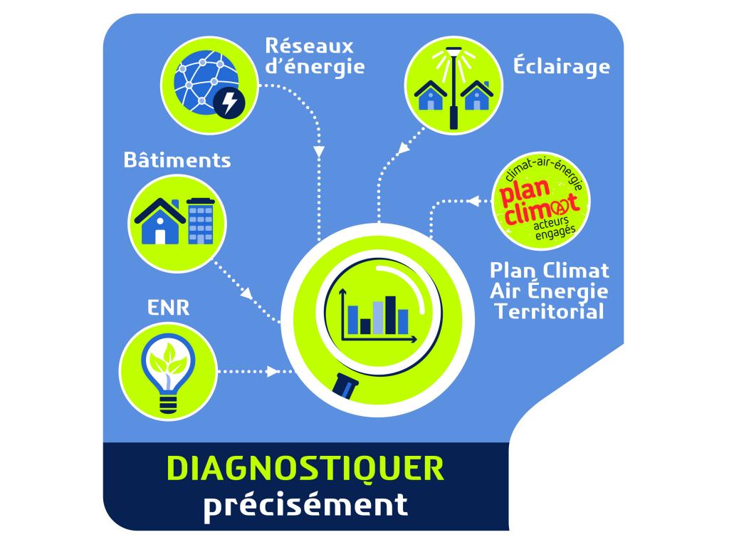 Diagnostic énergie intercommunal