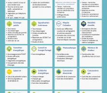 . Infographie activités assurées au SDEC ÉNERGIE (2 juin 2020)