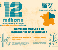 [ACTU] 23/11 - Journée contre la précarité énergétique