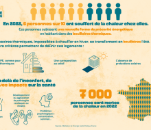 [ACTU] 23/11 - Journée contre la précarité énergétique