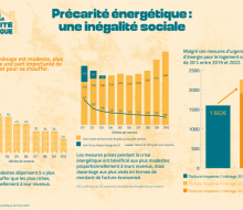 [ACTU] 23/11 - Journée contre la précarité énergétique