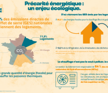 [ACTU] 23/11 - Journée contre la précarité énergétique