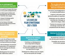 GOUVERNANCE] Présentation du plan stratégique 2021-2026 du SDEC ÉNERGIE