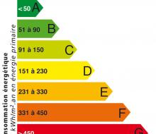 Etudes énergétiques spécifiques