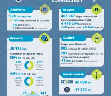 . Infographie concession électricité (données 2021)