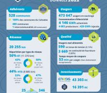 . Infographie concession électricité (données 2022)