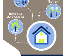 Ingénierie Territoriale Energie : produire naturellement