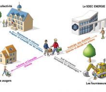 Rôle des délégués du SDEC ENERGIE - Schéma