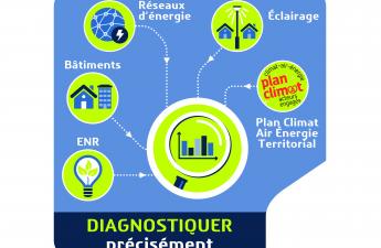 Diagnostic énergie intercommunal